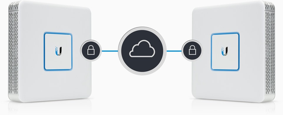 Ubiquiti UniFi Security Gateway Ubiquiti UniFi Security Gateway