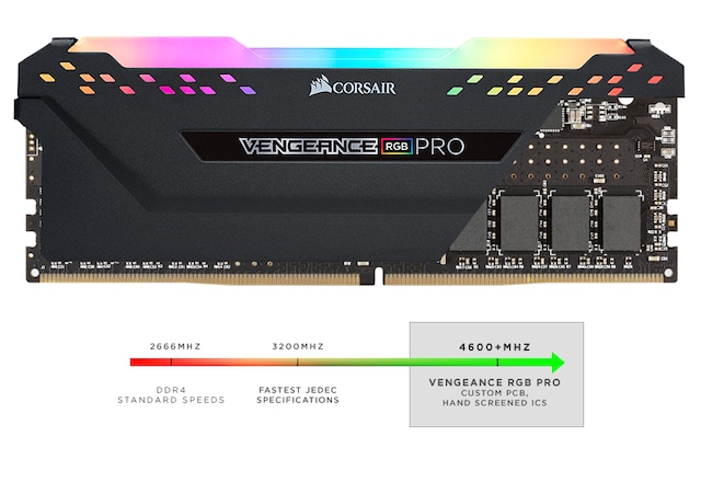 Custom Performance PCB