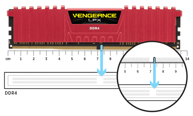 DDR4 DDR4