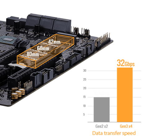 simulation of an m.2 disk on the motherboard simulation of an m.2 disk on the motherboard