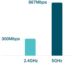TP-Link Archer C50 AC1200 Wireless Dual Band Router TP-Link Archer C50 AC1200 Wireless Dual Band Router