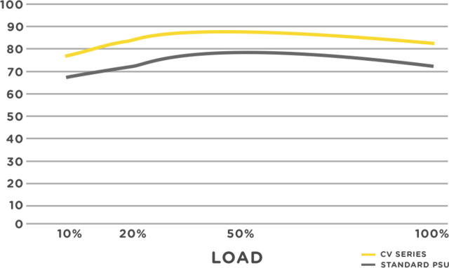 Ultra Efficient Ultra Efficient