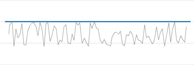 Continuous, Reliable Output Continuous, Reliable Output