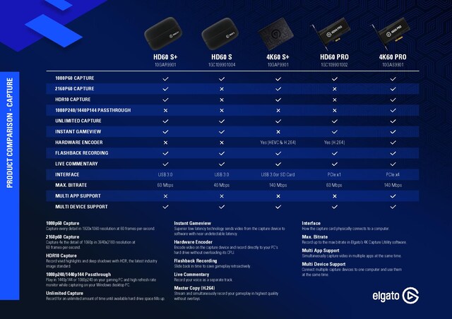 Elgato