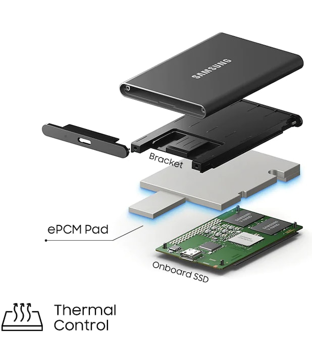 Sofistikerad värmereglering