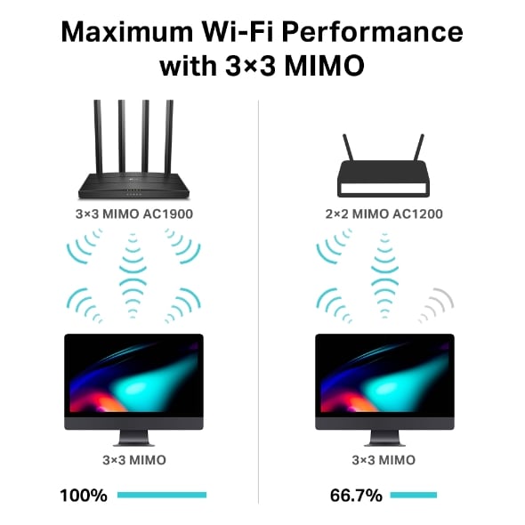TP-Link Archer C80 Router TP-Link Archer C80 Router