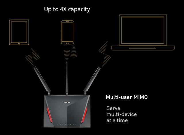 Asus RT-86U AC2900 Gaming Router Asus RT-86U AC2900 Gaming Router