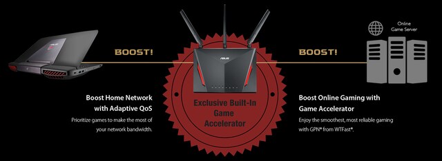 Asus RT-86U AC2900 Gaming Router Asus RT-86U AC2900 Gaming Router