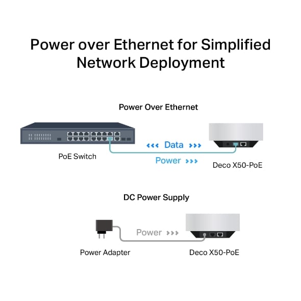 TP-Link Deco X50-PoE Router TP-Link Deco X50-PoE Router