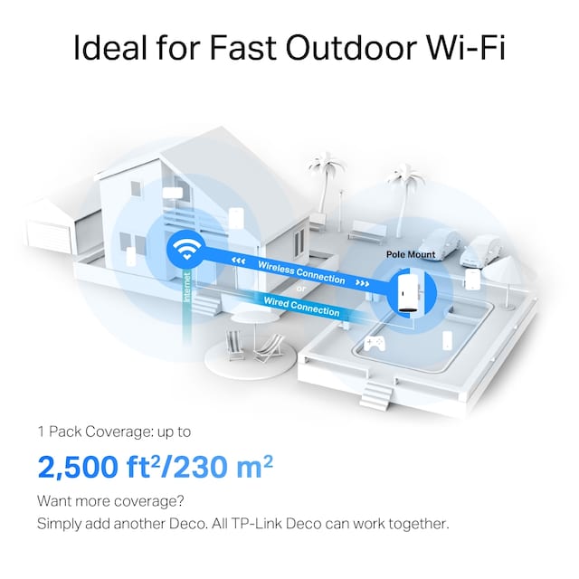TP-Link Deco X50-Outdoor Router TP-Link Deco X50-Outdoor Router