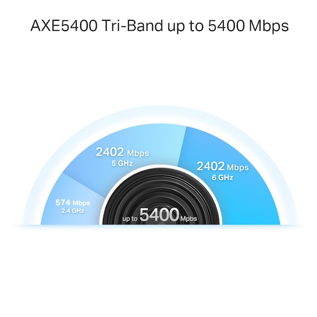 TP-Link Deco XE75 Pro TP-Link Deco XE75 Pro