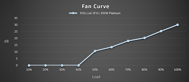 Rog Loki graph
