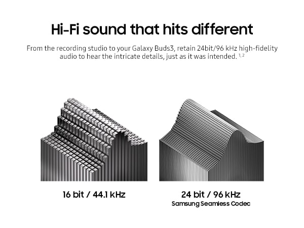Hi-Fi-ljud som slår annorlunda