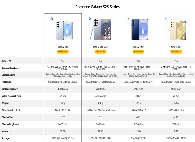 Compare Compare